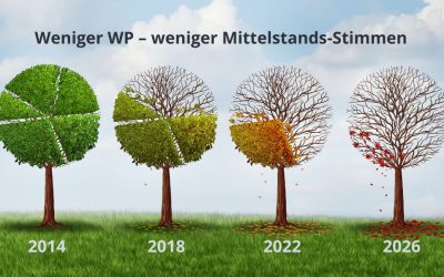 WPK-Beiratswahl beginnt Jahre vor dem Wahltermin!