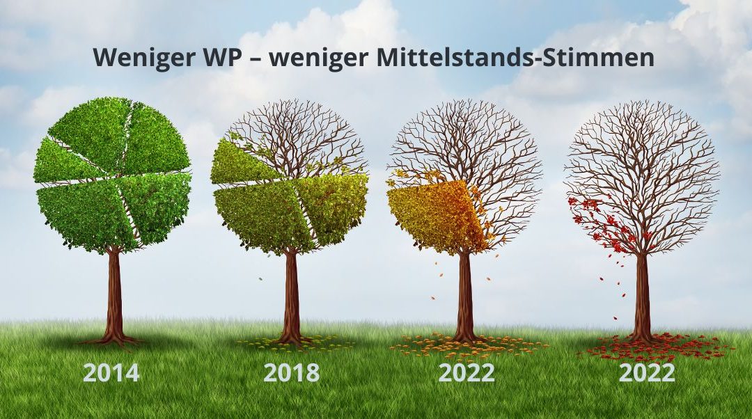 WPK-Beiratswahl beginnt Jahre vor dem Wahltermin!